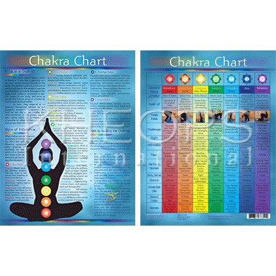 Charte Chakra